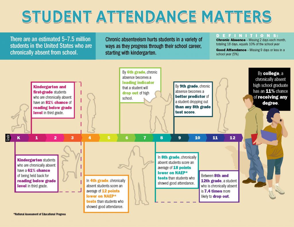 presentation high school attendance